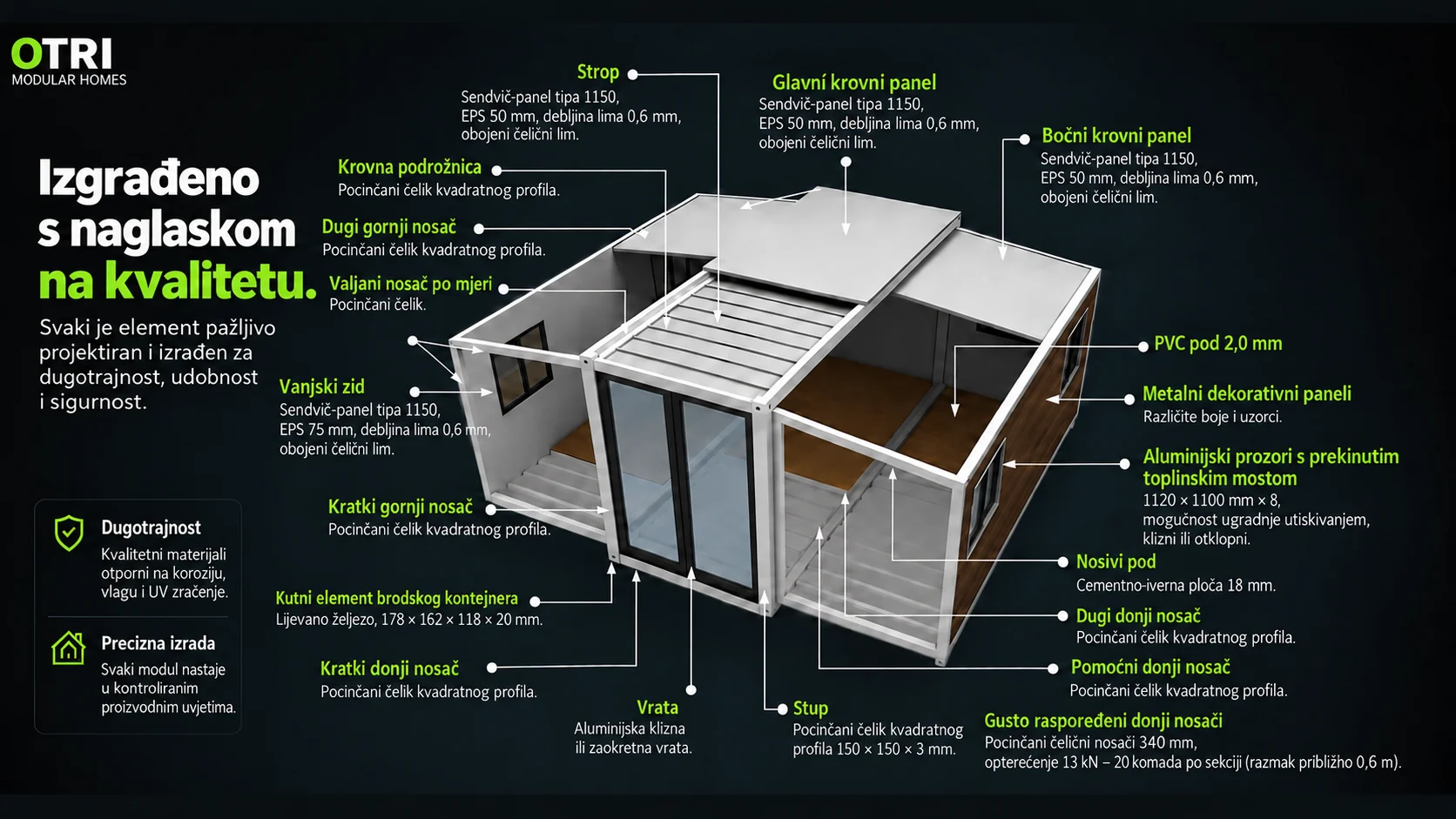 Tehnički presjek modularne kuće OTRI